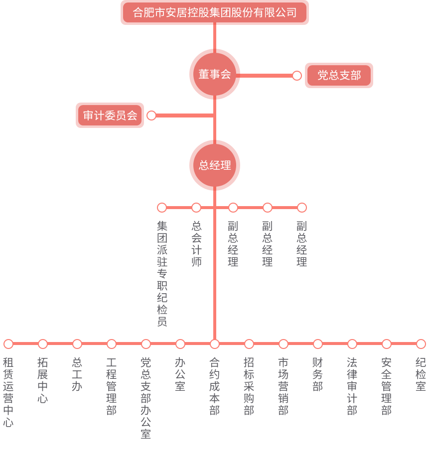 合肥K8凯发集团集团－关于K8凯发集团
